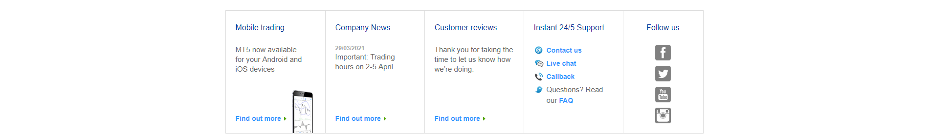 FXChoice customer support FXChoice customer support